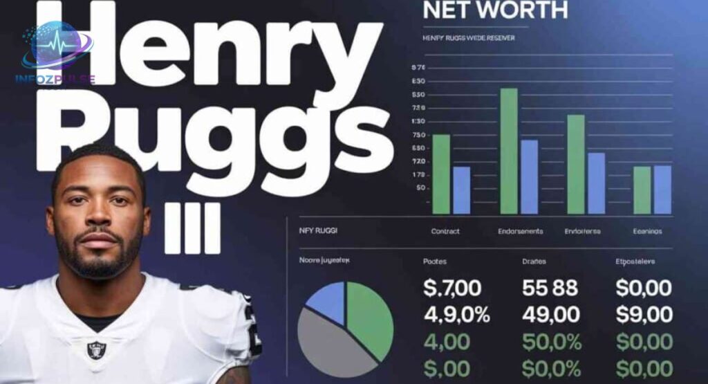 Henry Ruggs Net Worth Overview (2026 Update)