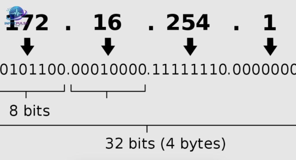 What is 264.68.111.161?