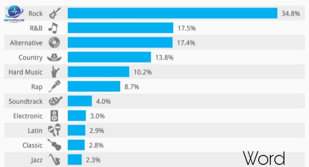 Chart Success and Popular Albums