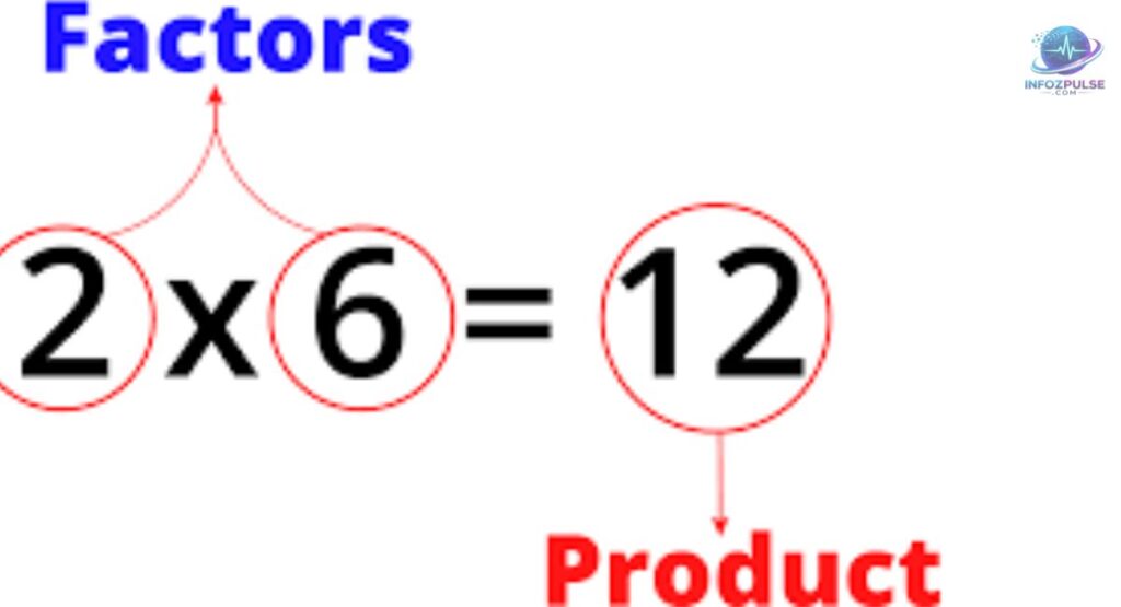 Factors That Affect Qoghundos Pricing