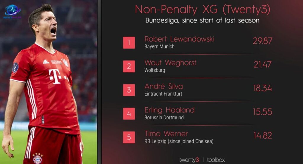 Season Trends and Historical Insights