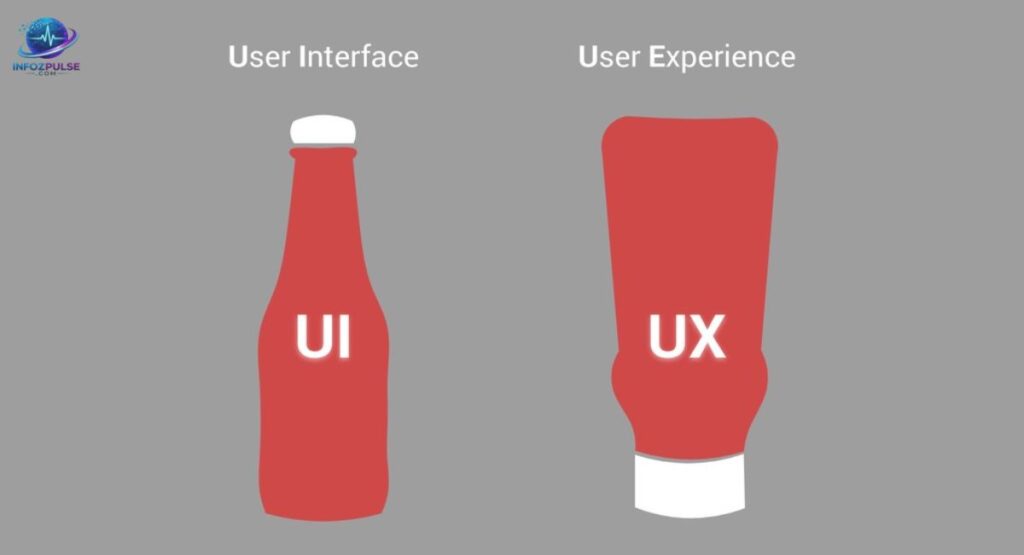 User Experience and Interface