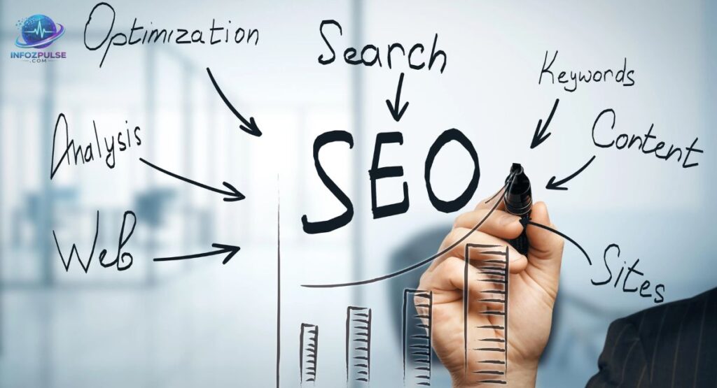 Why SEO Experts Pay Attention
